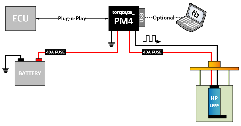 PM4