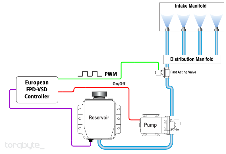 European WMI Controller