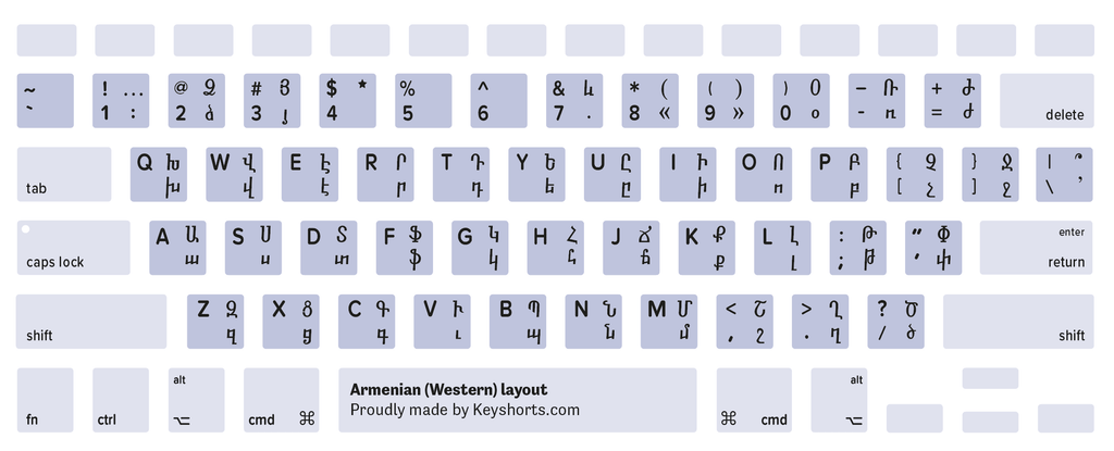 Armenian Mac keyboard layout