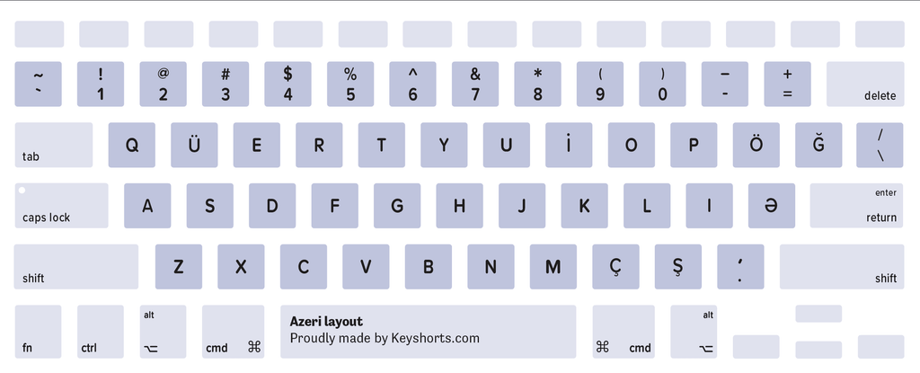 Azeri Mac keyboard layout