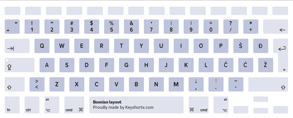 Bosnian Mac keyboard layout