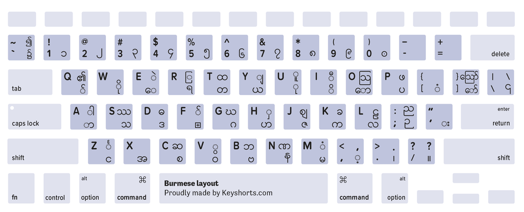 Burmese Mac keyboard layout