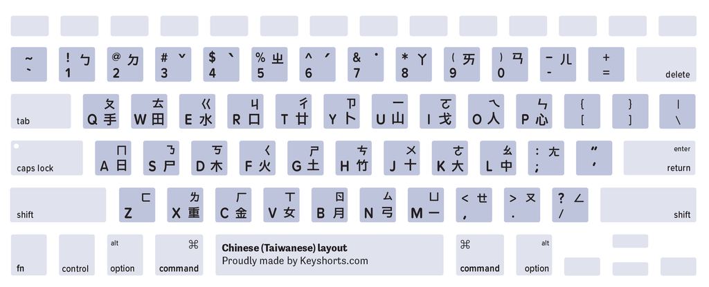 Chinese Mac keyboard layout