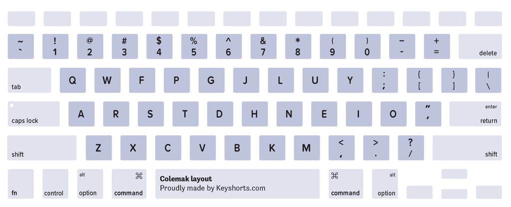 Colemak Mac keyboard layout