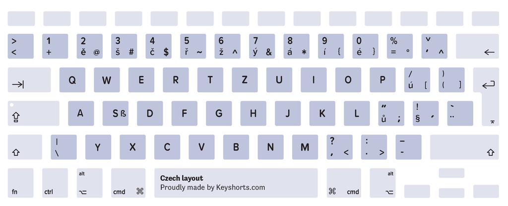 Czech Mac keyboard layout