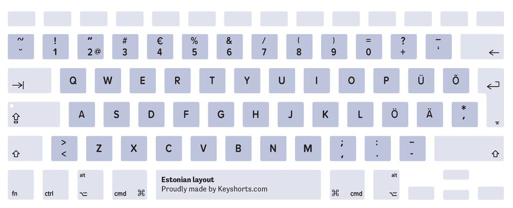 Estonian Mac keyboard layout