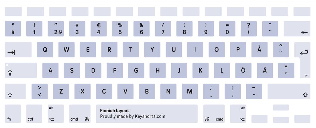 Finnish Mac keyboard layout