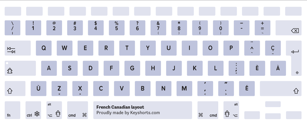 French Canadian Mac keyboard layout