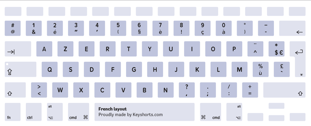 French Mac keyboard layout