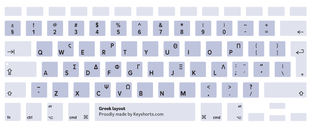 Greek Mac keyboard layout