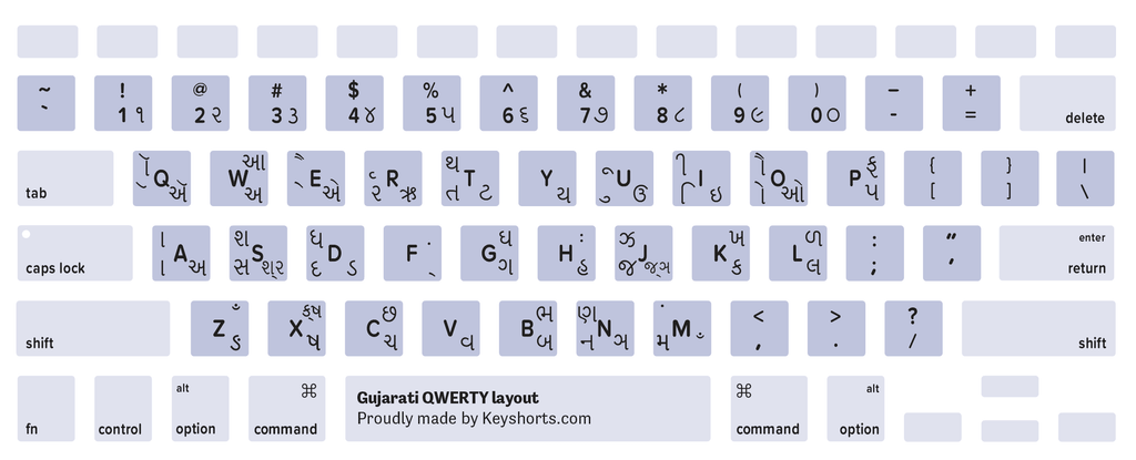 Gujarati Mac keyboard layout