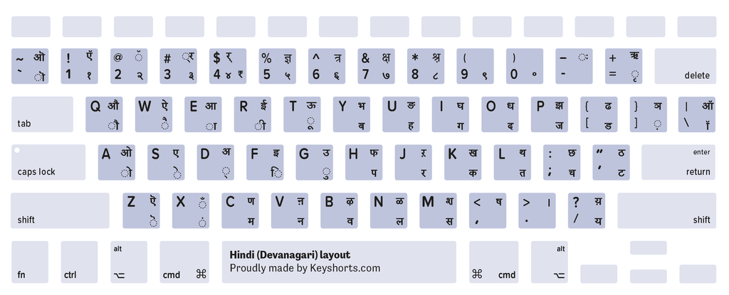 Hindi Devanagari Mac keyboard layout