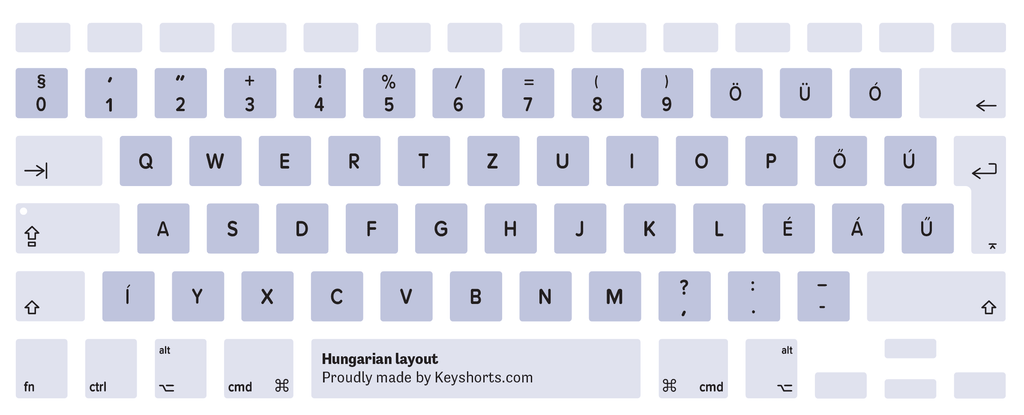 Hungarian Mac keyboard layout