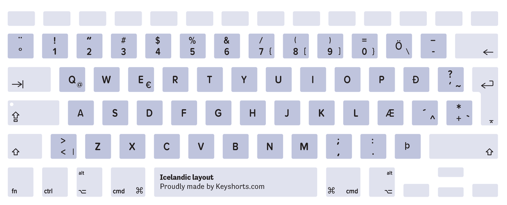 Icelandic Mac keyboard layout