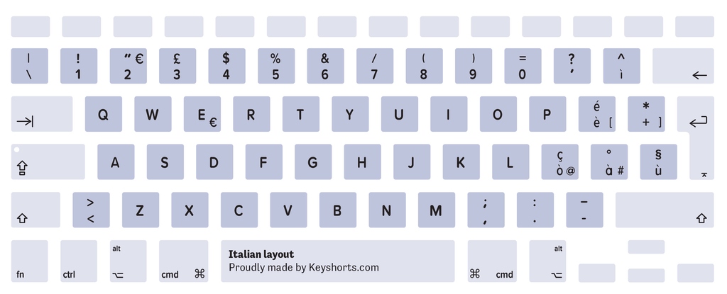 Italian Mac keyboard layout