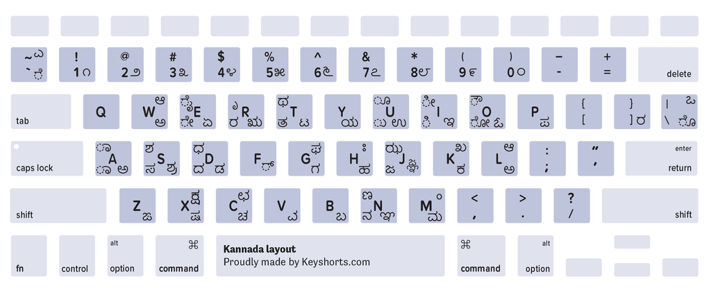 Kannada Mac keyboard layout