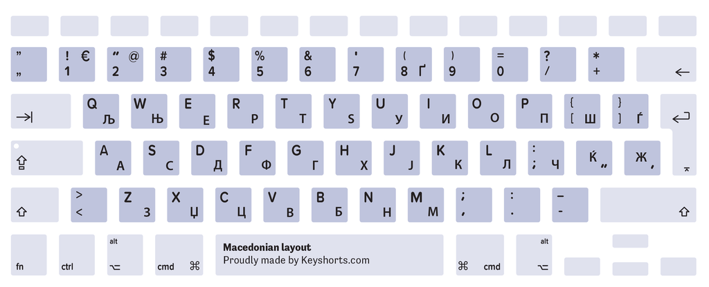 Macedonian Mac keyboard layout