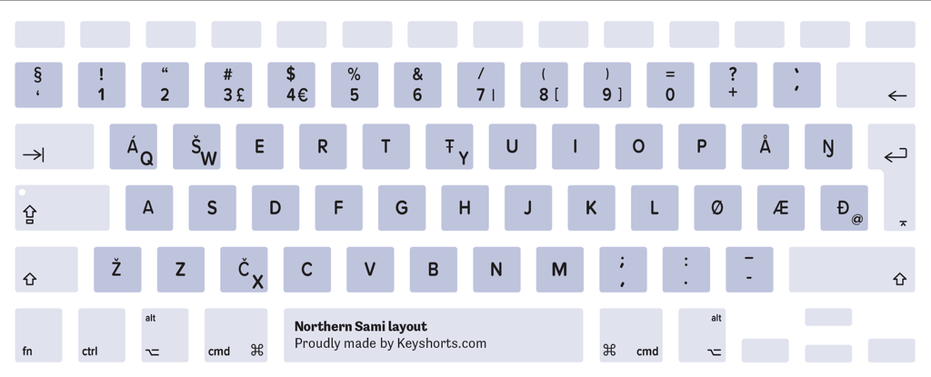 Northern Sami Mac keyboard layout