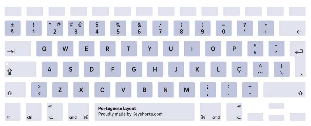 Portuguese Mac keyboard layout