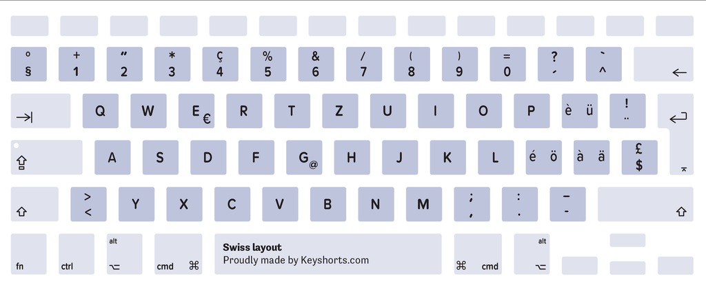 Swiss Mac keyboard layout