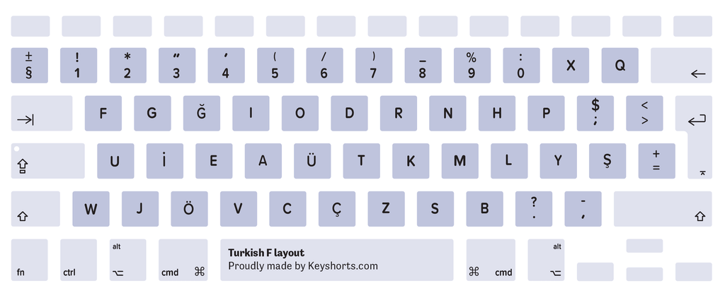 Turkish F Mac keyboard layout