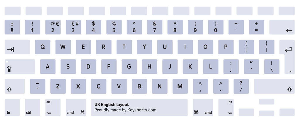 UK English Mac keyboard layout