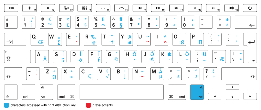 MacBook Keyboard Special Characters and Accents Map