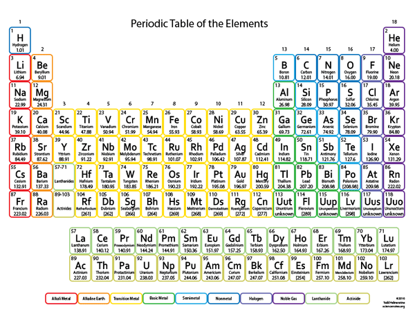 KidsColorPeriodicTable_grande.png?v=1483