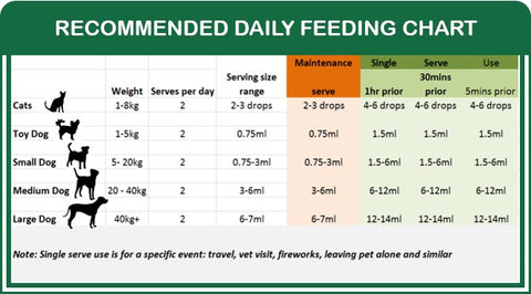 Natural Animal Solutions Calm Anxiety Supplement Feeding Chart