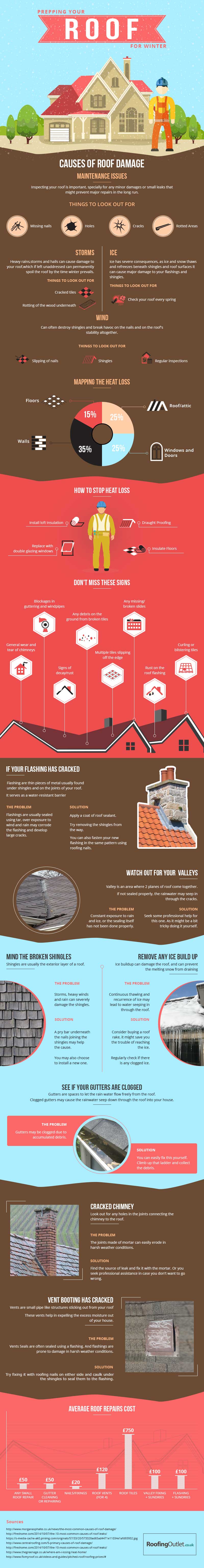 Prepping your roof infographic