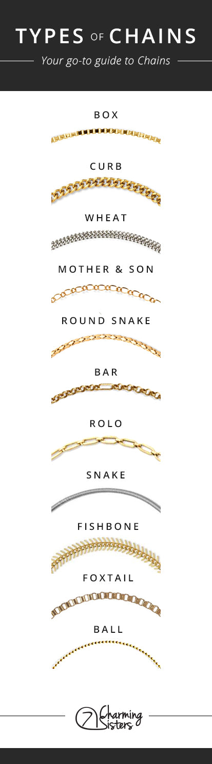 Popular Chain Style Types