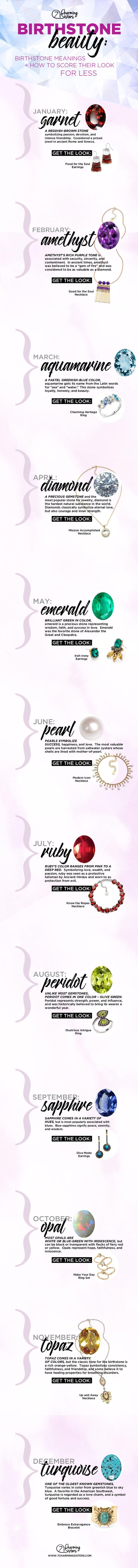 Birthstone Beauty - Get the look
