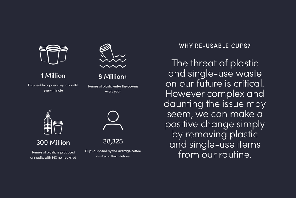Why reusable cups