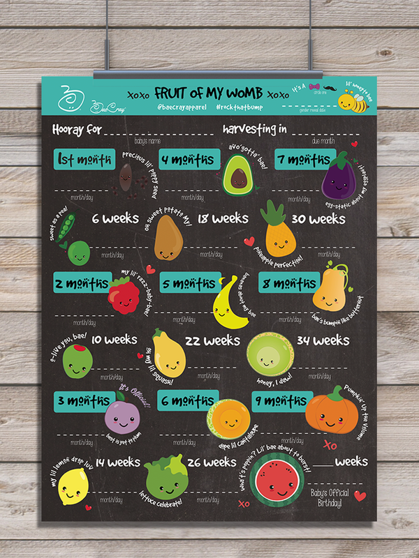 Fetus Size Fruit Chart