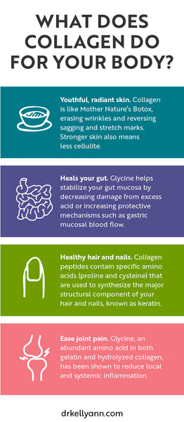 What does collagen do for your body?