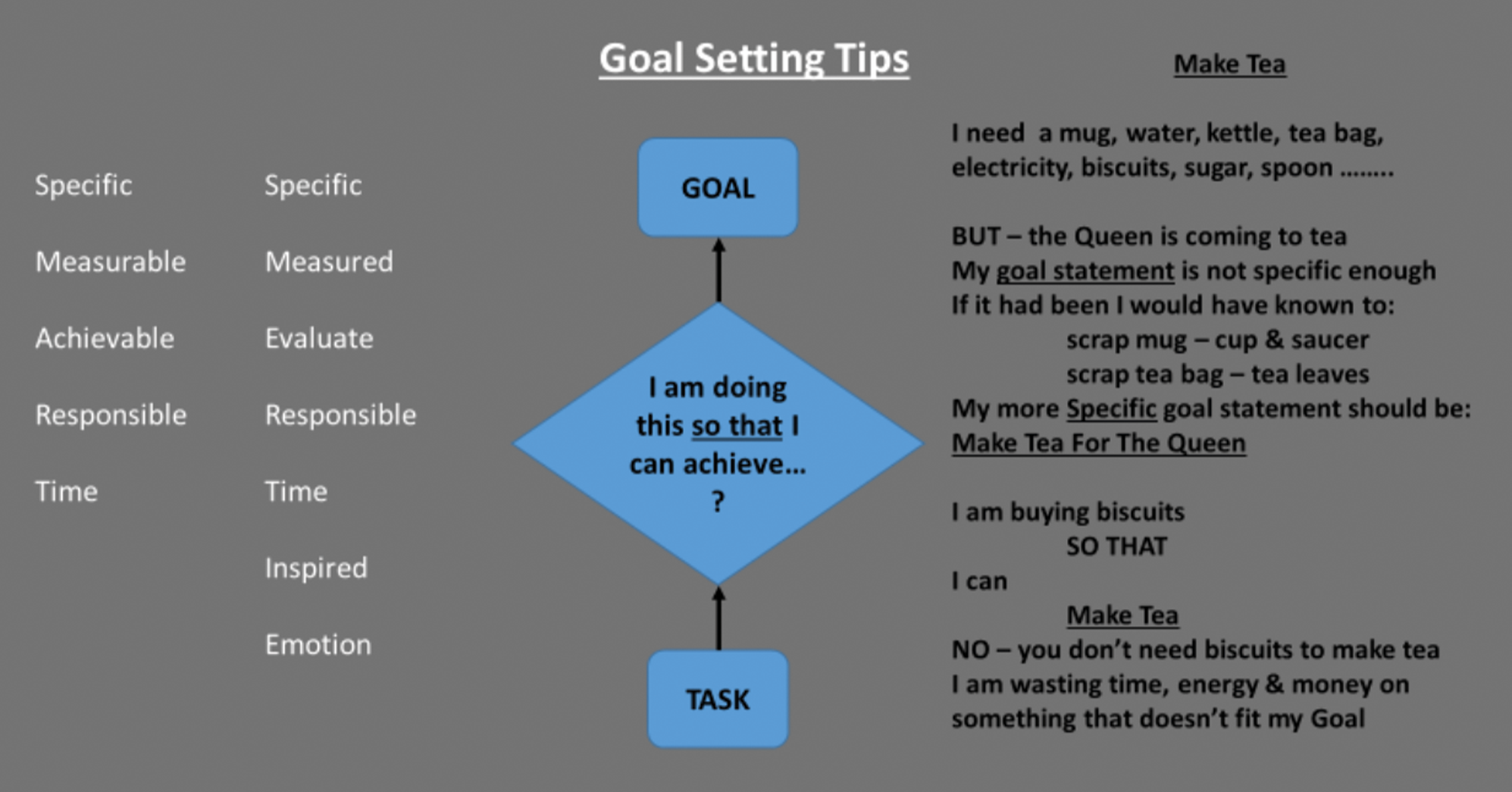 Goal setting