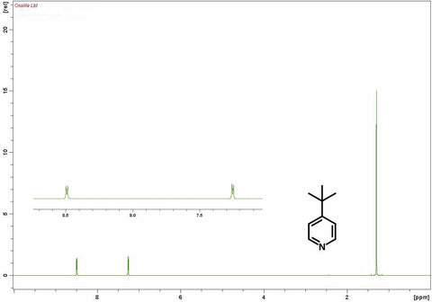 1H NMR 4-tert-butylpyridine, tbp