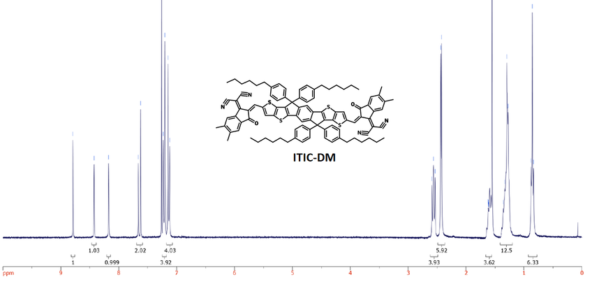 1H NMR of ITIC-DM
