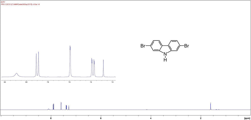 1H NMR of 2-7-dibromocarbazole in CDCl3, 136630-39-2