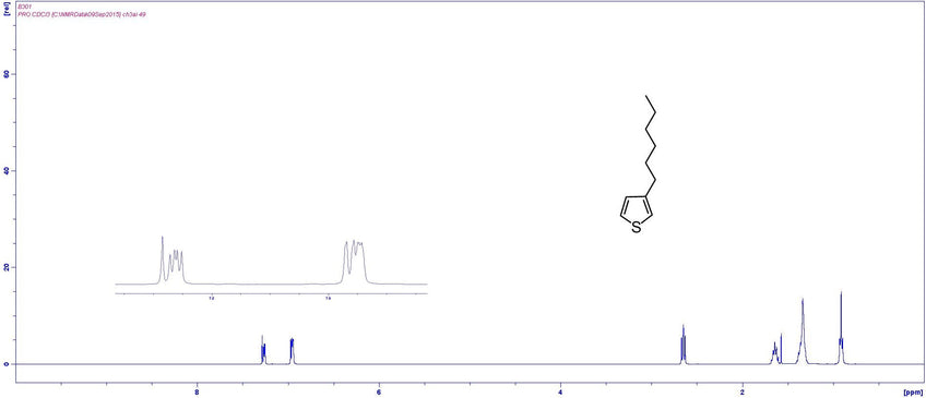 1H NMR 3-hexylthiophene in CDCl3