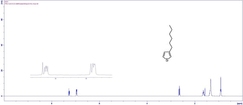 1H NMR 3-hexylthiophene in CDCl3 