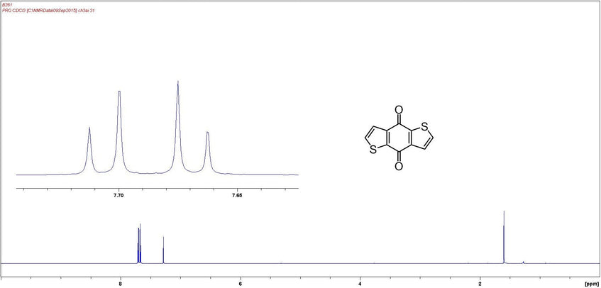 1H NMR of benzodithiophene-dionein CDCl3