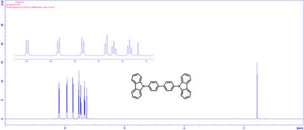 1H NMR 4,4'-bis(n-carbazolyl)-1,1'-biphenyl CBP