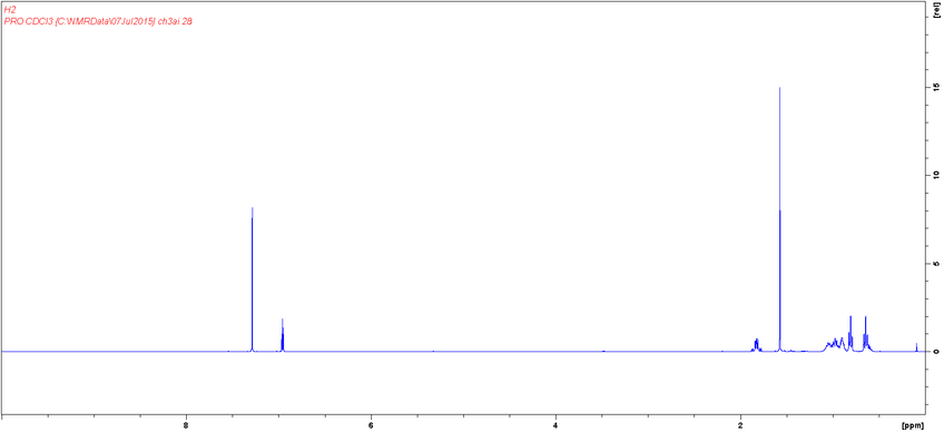 1 H NMR spectrum of 2,6-dibromo-4,4-bis(2-ethylhexyl)-4H-cyclopenta[1,2-b:5,4-b']dithiophene in CDCl3