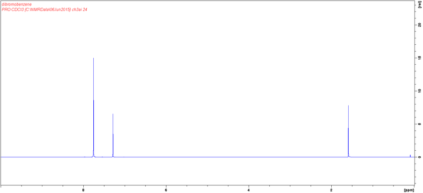 1H NMR of Dibromo-benzothiadiazole in CDCl3