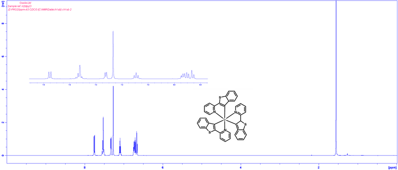 1H NMR Ir(btpy)3