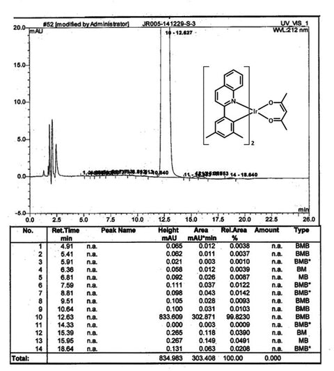 HPLC trace Ir(dmpq)2(acac)