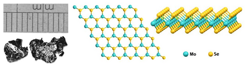 MoSe2 Molybdenum diselenide crystal structure