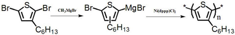 P3HT synthesis