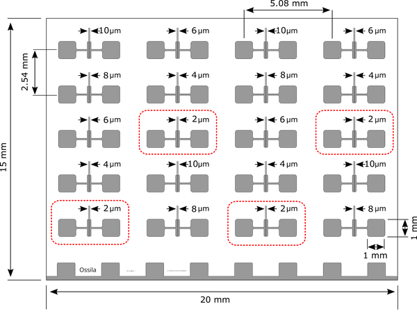 Schematic showing which channels may not be present in the S404 substrates